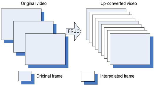 Msu Frame Rate Conversion Downloads